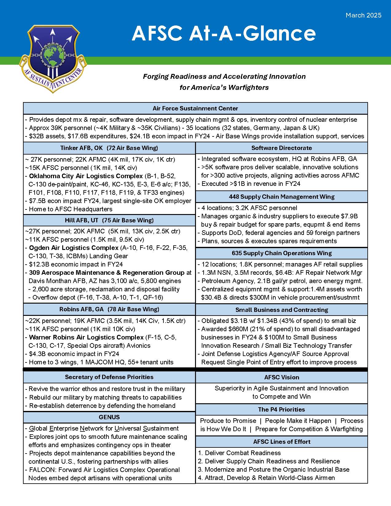 AFSC InformationResources Information